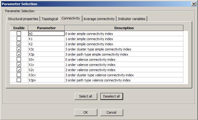 parameter selection